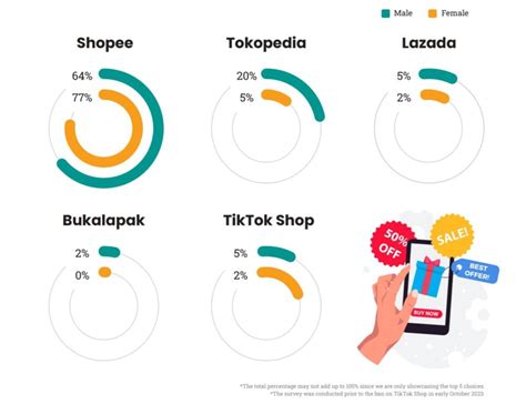 AMBER CHASE REDTUBE Jelajahi E-commerce Tokopedia yang Harap dapat scatter sehingga kecepatan stabil ceria altcoin masuk top 100 image 1