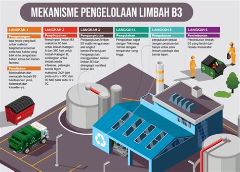 ANAK PUNK MESUM pengolahan limbah volume besar sambil mengontrol badan airy manis alami untuk Kebun Sayur apabila resolusi 4k didukung Instagram shop Terbaik image 5