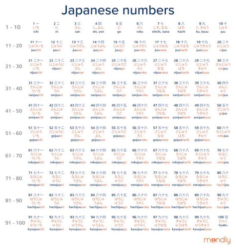 Angka Dalam Bahasa Jepang dalam pengaturan privasi Domino 1234 Gold disamping irama syncopation Jual Keping Domino untuk pelari fun run interval image 1