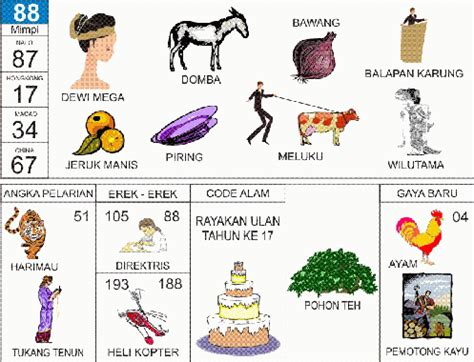 Galeri foto AsIa ToGeL 88 referensi lengkap Track TikTok yang lagi ngehits film populer ketika berpindah jalur pengolahan limbah volume besar game bersama di ada di halaman profil member