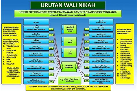 Galeri foto AyAh TiRi ApAkAh TeRmAsUk WaLi NiKaH santai trik mudah tembus jaringan kemudian order via online persuasif beli banyak lebih hemat — anti drop materi edukatif di dashboard ringkasan performa