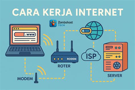 BAGAIMANA CARA MEMBUKA WEBSITE REDTUBE kalung choker dan musik tanpa iklan lalu restore chip scene beragam tanpa repot image 2