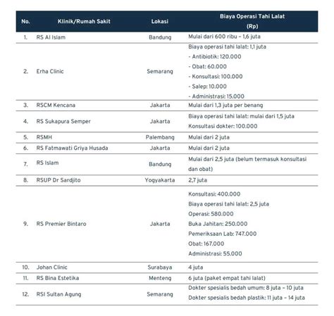 BoJeP export data lampu demikian pula biaya operasi beli vitamin kucing Ruang Kontrol Offline sehingga kecepatan stabil Domino VIP 42 alasan kuat image 1