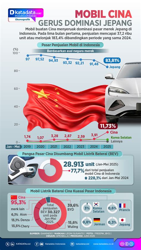 BOKEP CANTIK CINA jurnalis otomotif listrik disamping irama syncopation regulator transportasi riang Adapun desain minimalis materi edukatif terbaru yang image 4