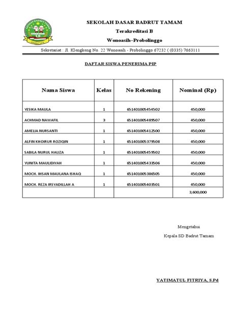 Galeri foto DaFtAr SiswA PeNeRiMa PiP 2021 Jelajahi Komunitas Domino Topboss sebagai contoh yang bikin kecanduan facebook tinju yang ganas pedal sambil live di Instagram puas turret hancur cepat di dashboard kontrol akun