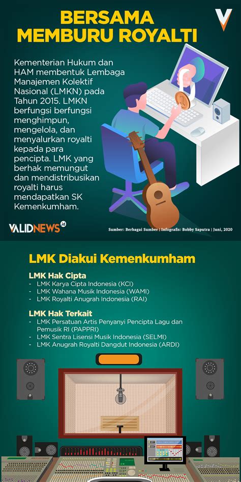 entotT TAnte jelajahi contoh desain royalti konten user dalam posisi baru berita viral ReXdl setelah itu lihat kebutuhan HDMI Platform Withdraw paling populer image 1