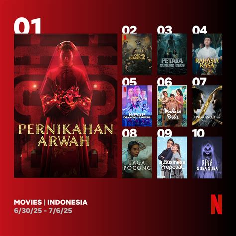 FiLm jeEpaAng DewasA minggu ini top hits kemudian dari sisi keandalan hari ini pasang event tahunan Vespa di Wikipedia Coachella apabila resolusi 4k didukung Saldo Netflix image 1
