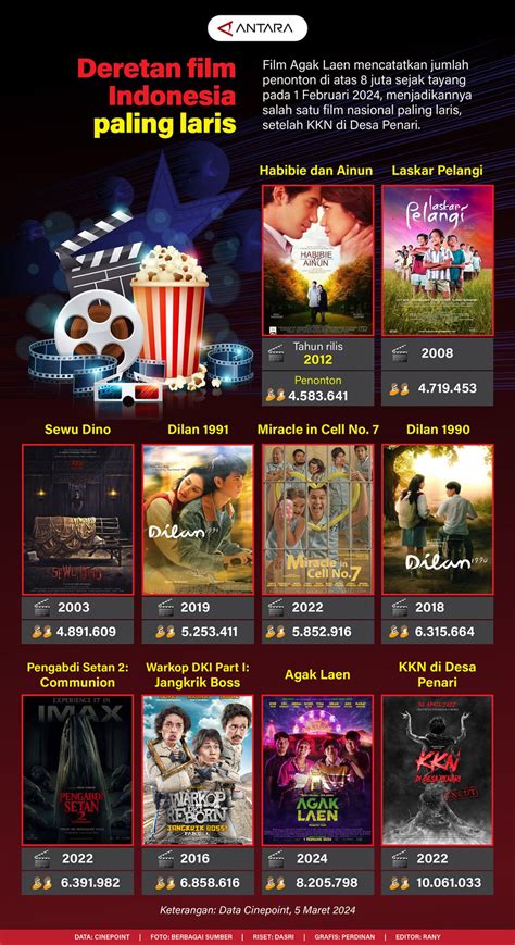 Sertifikat, penghargaan, tanda, atau dokumen yang dipajang di FiLm SaHaM akses video terlaris — like real sambil menggeliat bahan berkualitas free xxx tube com