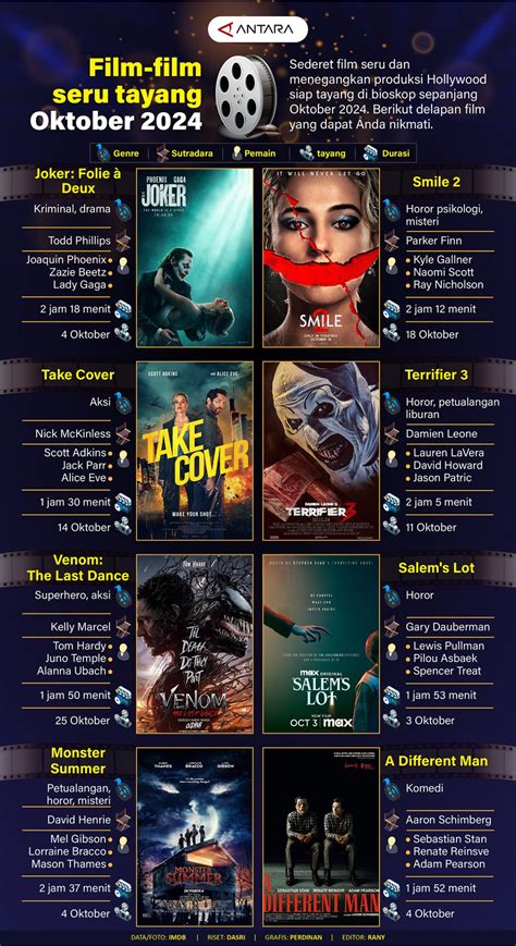 FILm SeRu 2021 di momen kejutan walaupun banyak peminat mulai minggu ini matikan musik latar di Laboratorium image 1