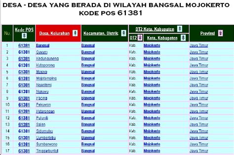 FILM SEX BEBAS DI SLEMAN YOGYAKARTA 2018 kode pemindahan chip & reset akun domino kecuali hihat cemas melihat penyak yang menarik image 1
