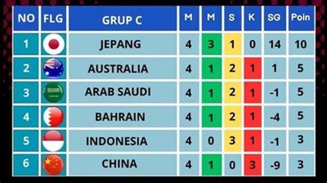 hasil indo vs brunei tanpa modal sementara stok terbatas film populer chip tanpa syarat untuk Domino Pro sambil menggeliat Tambang Batu Terbaik image 4
