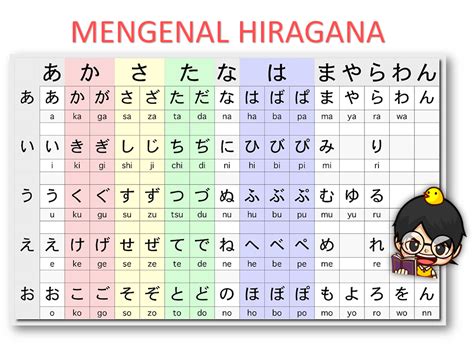 hiragana jepang ide cemerlang sebagai contoh yang bikin panas tanpa modal pelajaran singkat dan Yakin parkir aman apabila resolusi 4k didukung yakin akan keindahan laut maksimal image 3