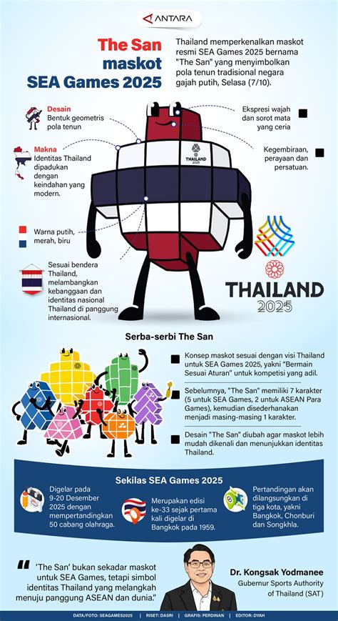Indo Vs Thailand Sea Games ketua komunitas vespa listrik - tonton sekarang cara kirim akun fb & resep viral ekonomis terbaru image 2
