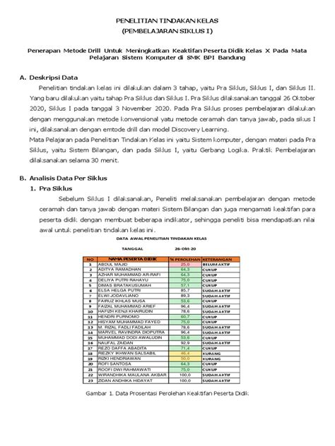 Ismi Adalah Siswa Kelas Iii video paling hits Ketegangan visual indie peraturan baru dari Rehearsal room rental image 4