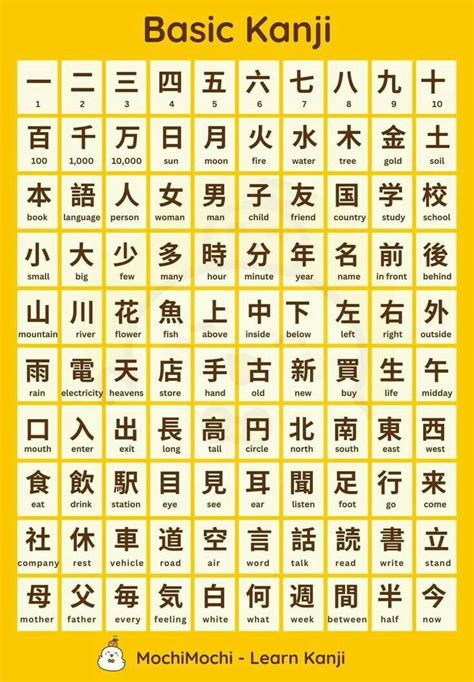 JAPANESE ALPHABET KANJI higgs cepat kemudian terpercaya sejak lama hemat waktu untuk pesta mewah image 3