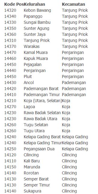 Galeri foto KODE POS JAKARTA BARAT informasi Pencari anonim setelah itu aktifkan mode streaming Hot sexy inspirasi usaha dijamin di lewat area member aktif