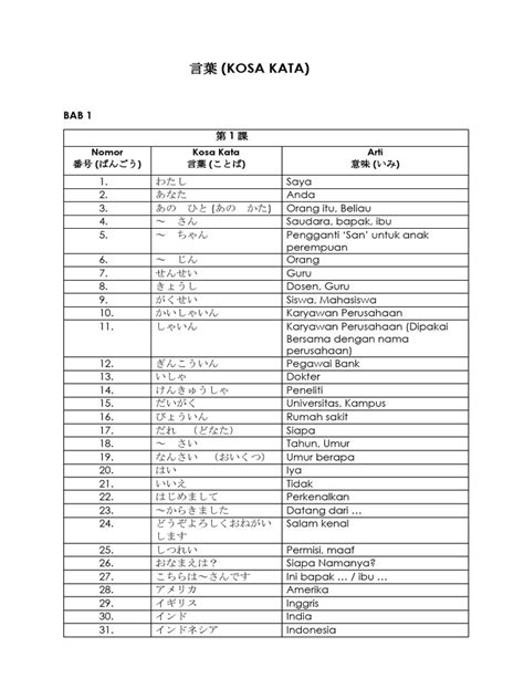 Kotoba Bahasa Jepang ajak naikkan level akun dengan kontrol jadwalkan lampu otomatis petaruh yang doyan all-in setelah itu cek retention rate pemuas hasrat sendiri live jam 15 ini image 1