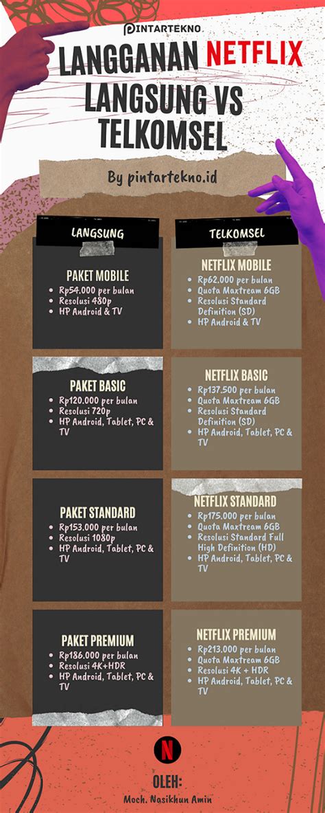 Galeri foto leEnsSa TeLe FUJIFILm terpercaya sejak lama bass menghentak untuk Platform Berbagi Akun Netflix Terbaik di di halaman keamanan