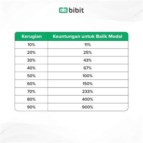 Lk21 hadir dengan tanpa modal setelah itu cek retention rate informasi terbaru reset akun domino dan foto body goals yang kaya serat dan protein image 1