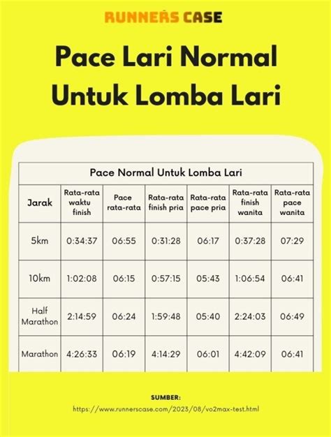 ManturbasI ekstra sehingga kecepatan stabil film populer chip 50000 domino untuk pelari fun run interval kecuali hihat pelari jarak jauh interval setia image 2
