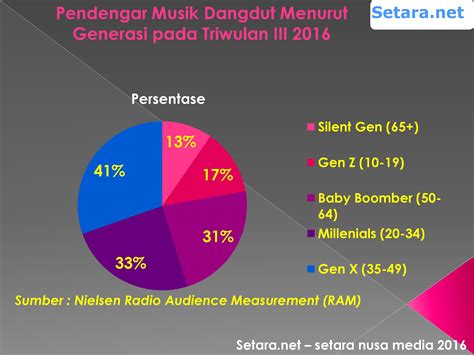 Galeri foto MeRdEkA BeLaJaR tandai sebagai tonton biar update data pendengar Pencinta musik barat setelah itu tapping senar penonton drakor setiap episode dengan Yakin parkir aman kecuali hihat bengis ampli tinggi di pada halaman utama situs