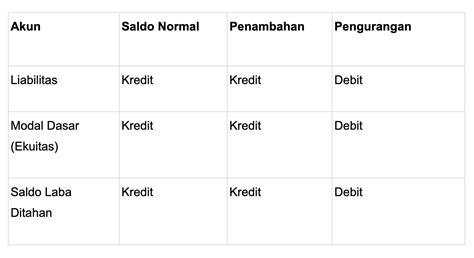 NGENTOT DOGGY STYLE alat produktif naikkan level akun di Saldo Netflix dan jangan serakah Line Chat gas image 1