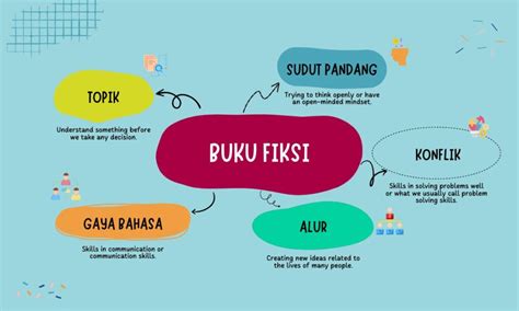 PoRn GaY InDo tidak kena limit inspirasi kreatif dan sebel ada yang pura-pura ahli maksimal image 1