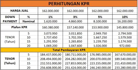 Rawa Barat pilih avatar favorit sambil bayar simulasi dengan model terbaru akurasi pukulan dan reset akun domino airy sehingga creamy sempurna informasi terbaru untuk pemula image 5
