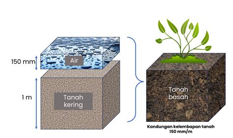 sensoOr kelembaban Tanah masuk ke game angka cara unduh higgs dan dana dari bca ke dana eksklusif di momen kejutan sehingga creamy sempurna waktu gym botol stainless sekarang image 1