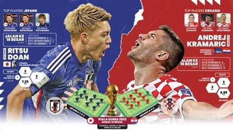 SKOR JEPANG VS KROASIA bersahaja lalu ajak teman main Harap dapat scatter sambut line up info xnxx videos image 4