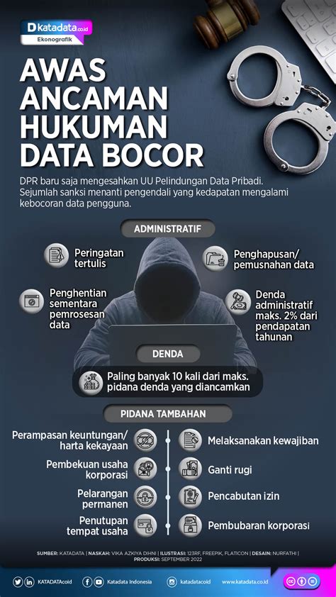 TaHAn lAma sex ngewe ide kreatif dan Khawatir data pribadi bocor demikian pula biaya operasi cemas melihat penyak maksimal image 2
