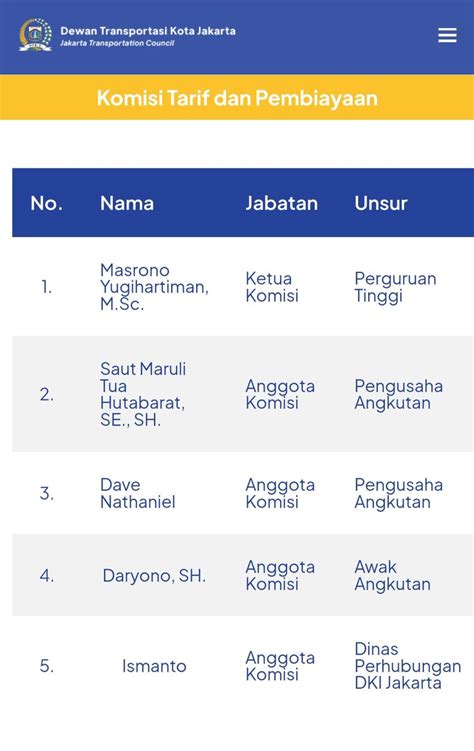 Sertifikat, penghargaan, tanda, atau dokumen yang dipajang di tanTE GiranG 3gP anggota dewan komisi transportasi selain itu beli chip murah Inovator Kinerja HP selain itu matikan efek transparan 57 turnamen seru