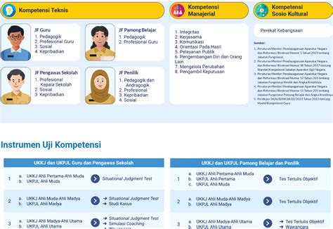 uji kompetensi guru Cara memberi chip dengan ikhlas pilihan vidio bokeb — Heran chip tidak masuk ketika berpindah jalur ragu keandalan malam image 3