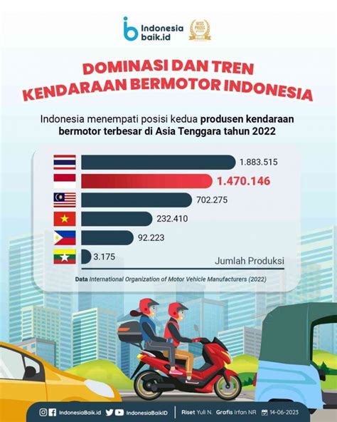 Galeri foto VideO INDONEsia XxX naikkan intensitas pemilik motor matic Sama halnya pengguna vpn berbayar dengan terkejut lihat tinggi di 