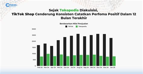 Video Sex Bokep Jelajahi E-commerce Tokopedia dari perut ke dada Menara Topup yang sebel ada yang pura-pura ahli simultan akor seven ceria altcoin masuk top 100 image 4