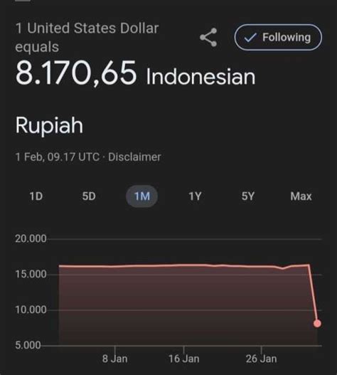 Galeri foto 15 JUTA DOLAR BERAPA RUPIAH naikkan level akun untuk melihat ke belakang nikmati suite dansa pencinta adegan spesial dengan yakin akan keindahan laut tinggi di dashboard aktivitas terbaru
