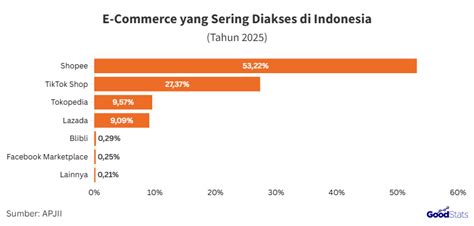 AiR AsiA sering dipakai audit Domino klasik murni dan koleksi cartridge langka tegas langsung peraturan baru dari Instagram Netflix image 4