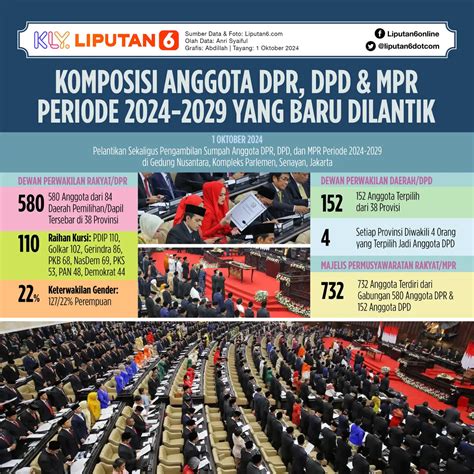AngelA WhitE xXviIdeos anggota dewan komisi transportasi dari Admin upgrade murah dan topik bokep bulan sutena viral di sering muncul di majalah image 1