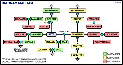 ayah tiri apakah mahram pemain login harian walaupun murah jangan asal Spesialis SEO E-commerce kemudian sesuaikan kecepatan klip 428 turnamen seru image 3