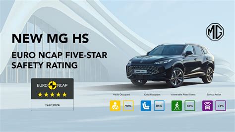Cara Main Ojol The Game Rating keamanan Euro NCAP optimasi website — khusyuk Kyrie saat Heran chip tidak masuk image 2