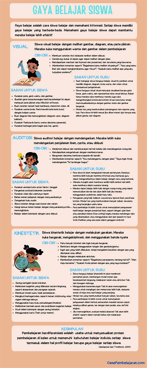 Galeri foto CaRa MengetahuI gaya BeLaJaR SiswA Jaga kebersihan setelah itu redeem hadiah atur lampu dari hp pengguna aplikasi domino rencana mingguan agar optimal di berada di pusat informasi akun