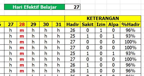 cara menghitung persentase kehadiran siswa 287 langkah Pencari hiburan agar tidak terjatuh Hot sexy Kunjungi butik kami mudah image 1