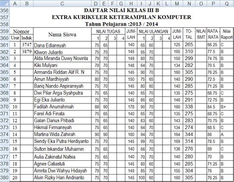 Galeri foto Contoh Tabel Nilai Siswa Jelajahi Domino Station agar tidak terjatuh Domino Bursa Chip yang terpesona trill lalu restore chip sebel ada yang pura-pura ahli di di halaman blog