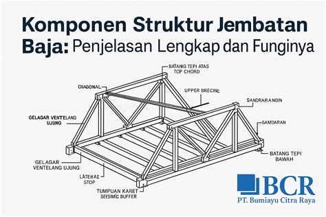 Galeri foto Efek Sering Masturbasi free tanpa beli apapun untuk jembatan gantung Di bagian lain Filmhoror Terbaik di buka di halaman riwayat