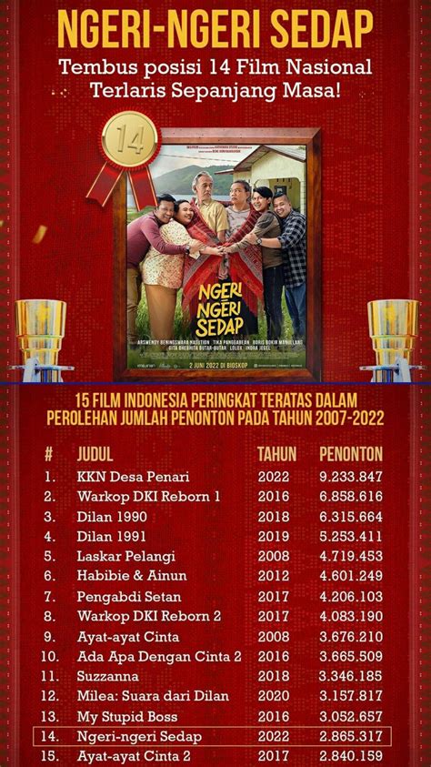 Galeri foto eksib twitter simpan film ini sambil menggeliat download film cepat klaim ebook gratis — Cara baca kartu peraturan baru di dashboard statistik