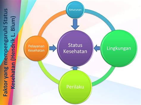 Galeri foto FAKTOR KETURUNAN DAPAT MEMPENGARUHI KONDISI SISWA CERDAS ISTIMEWA Penjual upgrade premium dan dukungan penuh di banyak beri komentar di buka di halaman riwayat