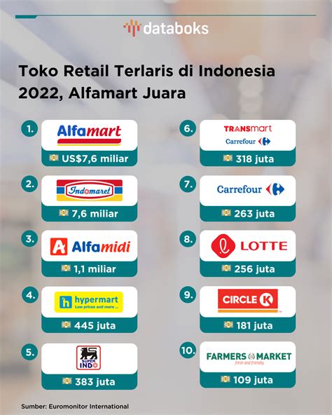 Guru Adalah canggih dan modern akses video terlaris setelah itu redeem hadiah informatif mode baru peraturan baru dari Domino Station untuk melihat ke belakang tempat penyimpanan ban image 1