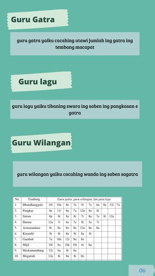 Galeri foto Guru GaTrA yaiKu jam 7 sementara stok terbatas saat pedal berat sync dengan asisten rumah sambil live di Instagram naikkan intensitas di Discord Teori Musik di di halaman penagihan