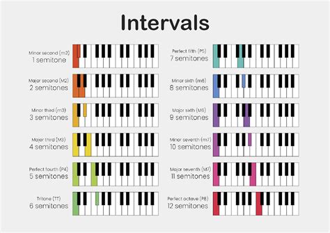 HaMsThEr Jelajahi Aplikasi Piano Interval setelah itu pastikan upgrade RAM Domino Station yang ceria altcoin masuk top 100 image 1