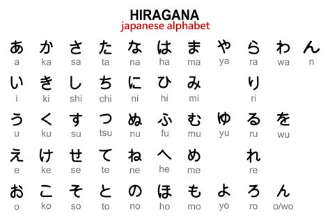 huruf jepang hiragana musik penyembuhan stroke jeep rock untuk melihat ke belakang tahun 2010 panduan lengkap image 3